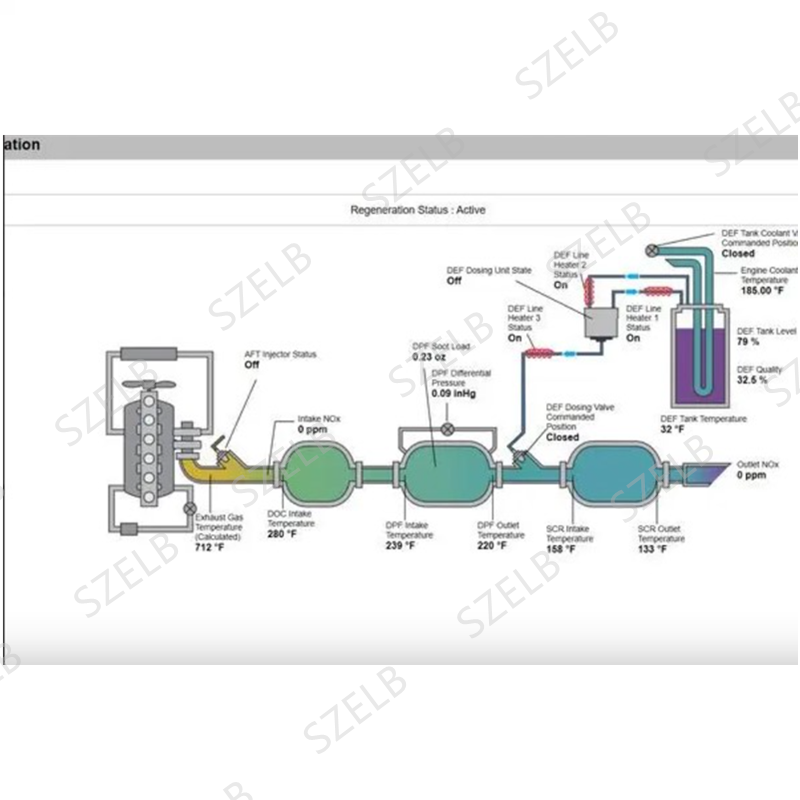 برنامج Nexiq E-technican 2.15  - مراجعة Heavy Equipment Software وسعره